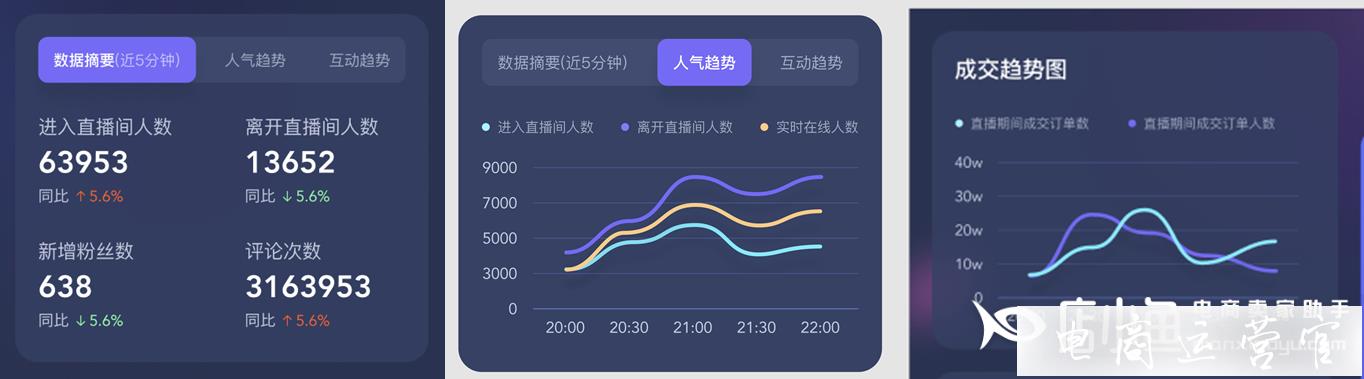 抖音直播大屏是什么?直播大屏數(shù)據(jù)分別是什么意思?[數(shù)據(jù)解讀]